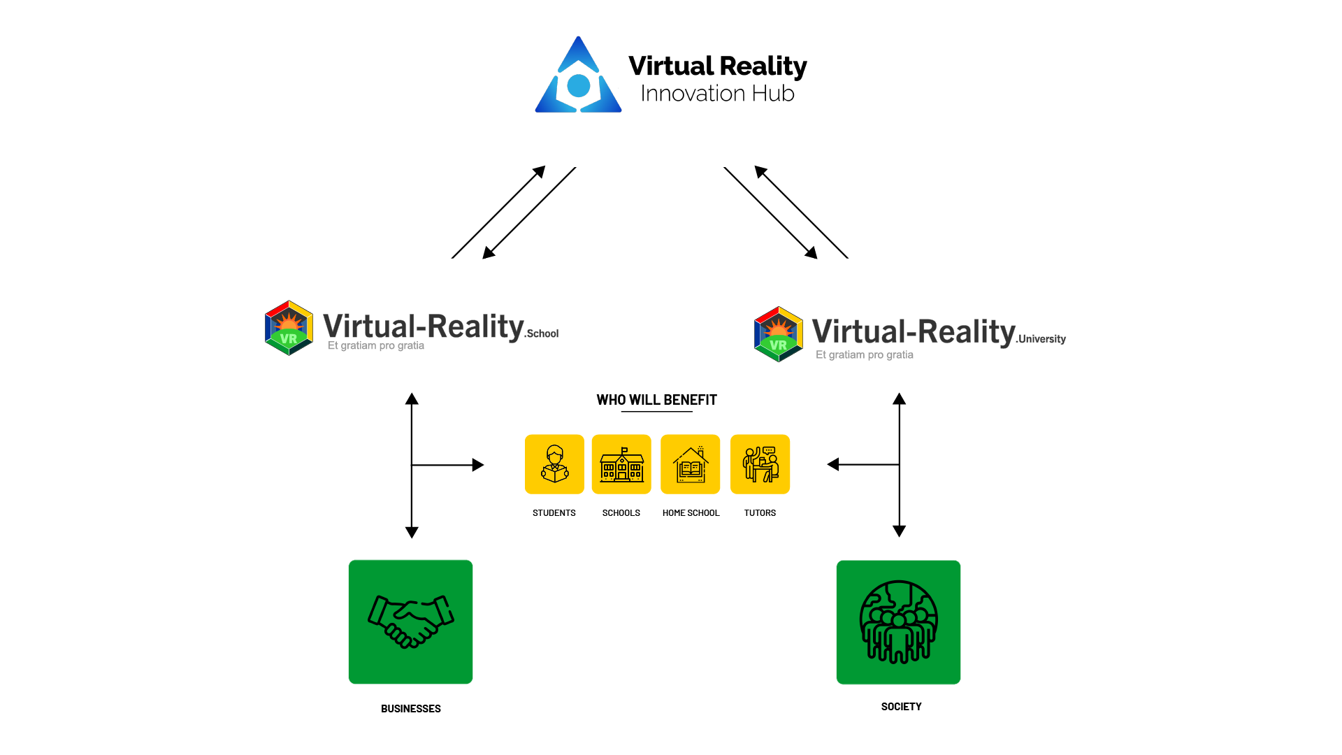 about virtual reality schools